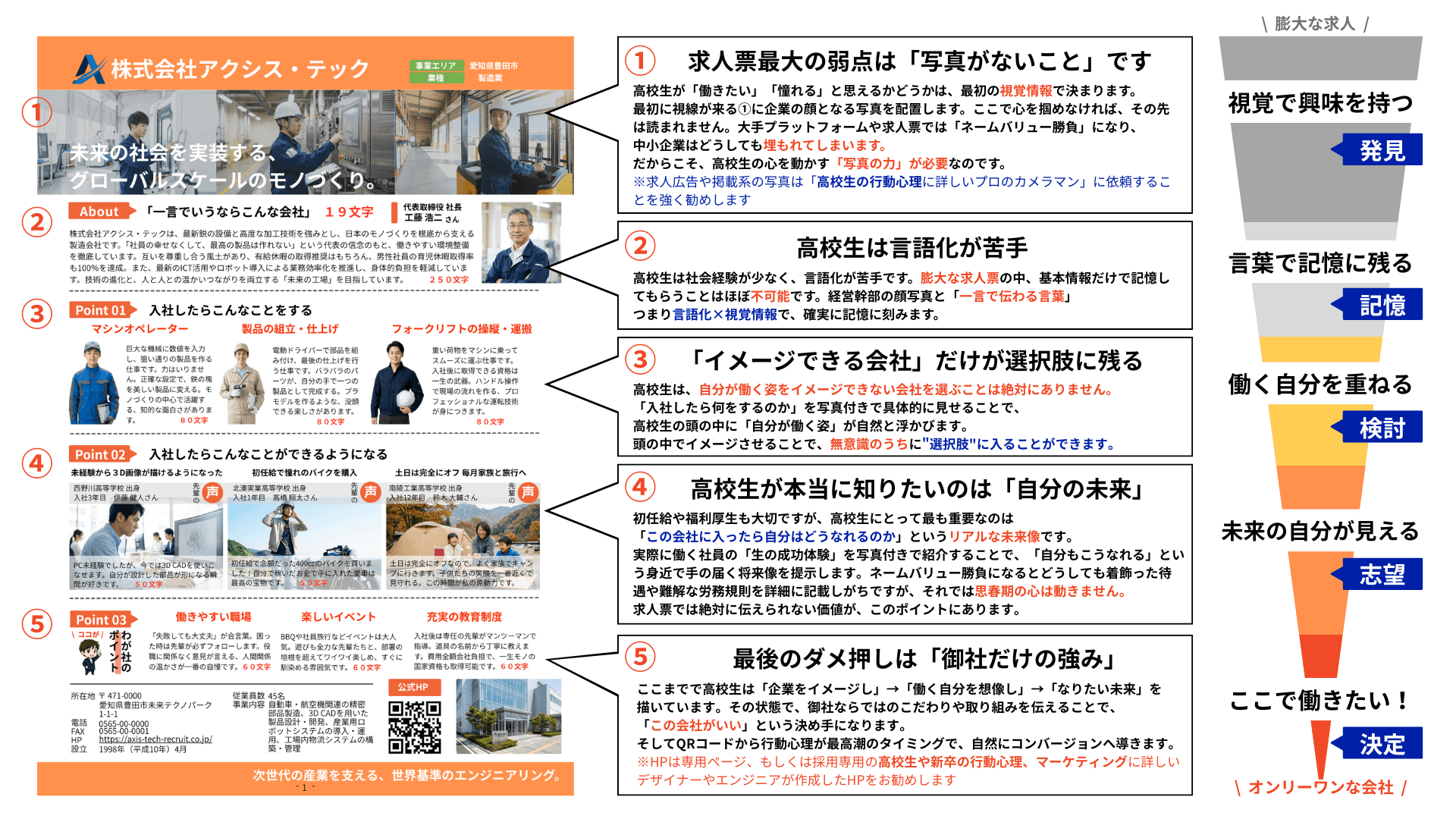 DTP情報設計 — 行動心理ファネル型レイアウト