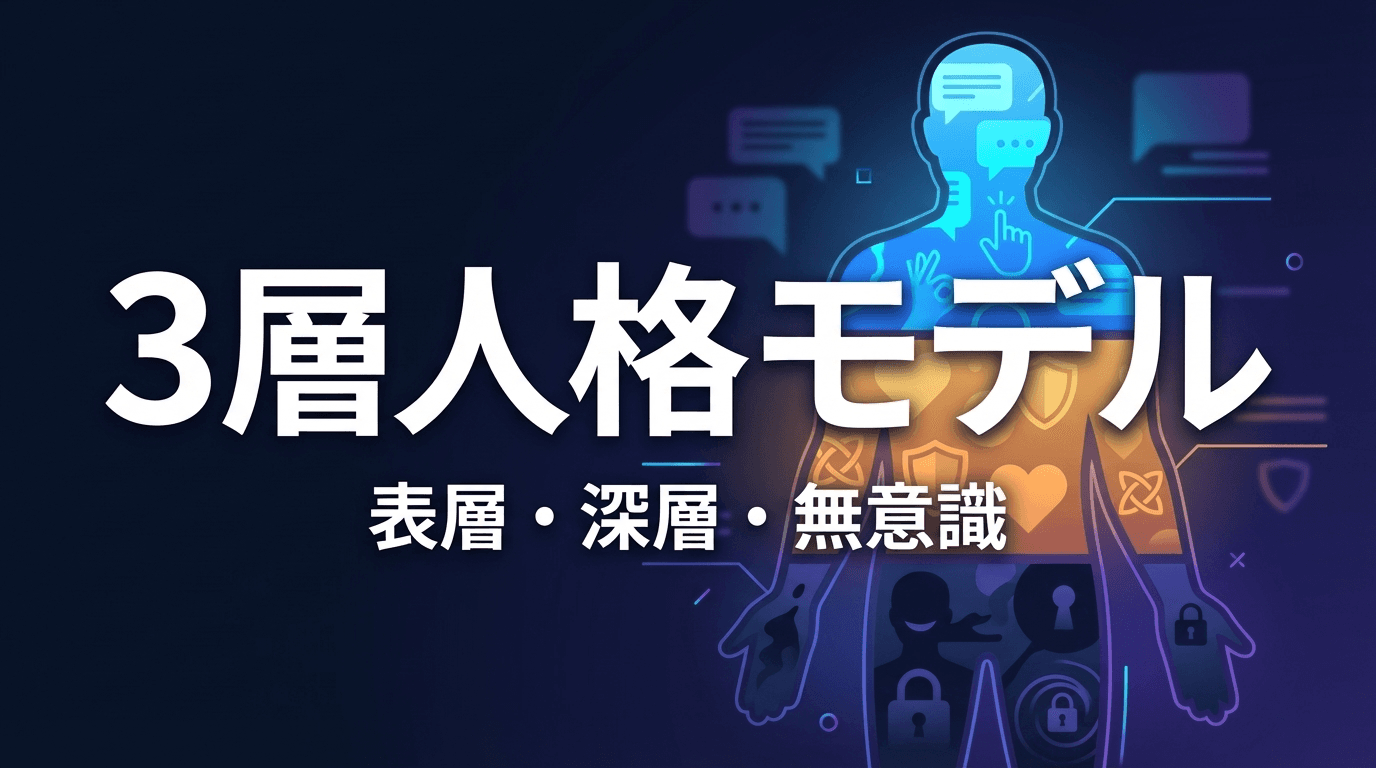 キャラクター3層人格モデル — 表層・深層・無意識でAIの「性格ブレ」を制御する
